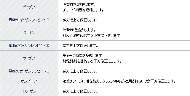 Fo及びテクの調整の所感 目指せプロアークス 仮 Pso2