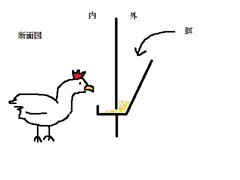 Diy これ画期的 チキントラクターに餌箱を設置したよ 最高の農業の見つけ方