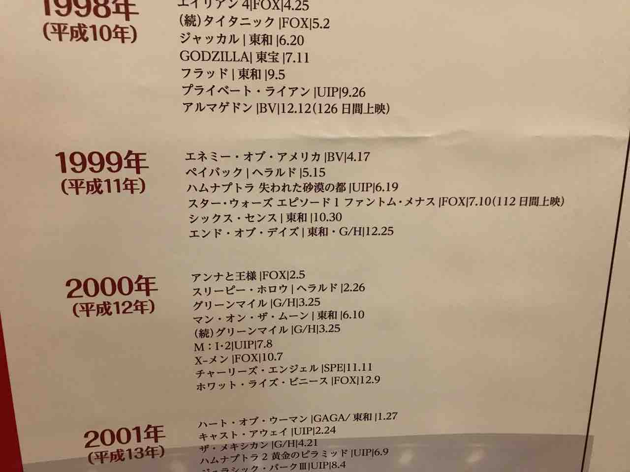 行ってきたレポート さよなら日劇 さよなら日本の スター ウォーズ の聖地 日劇で観た ローグ ワン を僕は絶対に忘れない ホロネットch 327 行ってきたレポート さよなら日劇 さよなら日本の スター ウォーズ の聖地 日劇で観た ローグ ワン を僕は絶対に忘れない ホロネットch 327