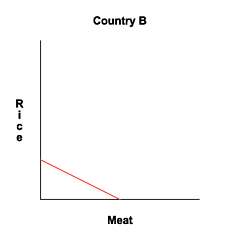 Free_trade_country_b