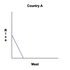Free_trade_country_a
