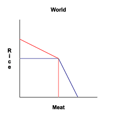 Free_trade_world_composition