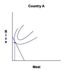 Free_trade_country_a_eqm