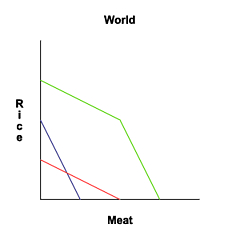 Free_trade_world