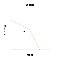 Free_trade_world_eqm_comp