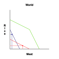 Free_trade_world_eqm