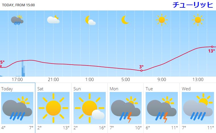 スイスのどこへ旅する お勧め天気予報サイト スイス スイス 26の旅の扉 スイスのどこへ旅する お勧め天気予報サイト スイス スイス 26の旅の扉