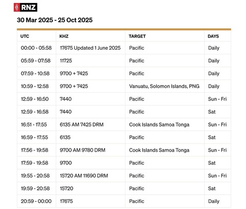 RNZI 20250601