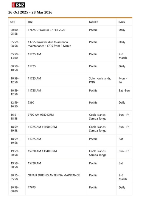 0001 RNZ _ Pacific_page-0001 (4)