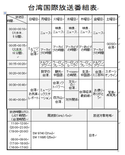 国際放送機器展