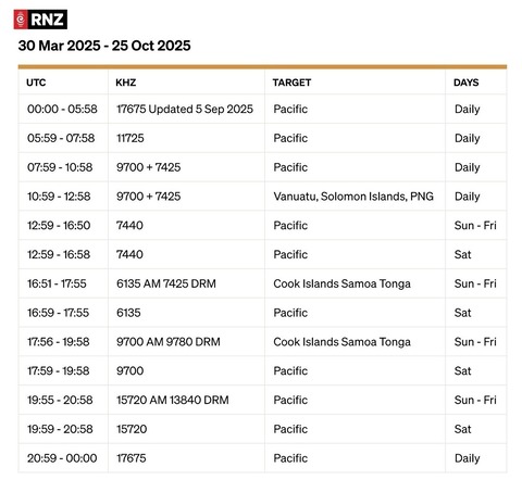 0001 RNZI