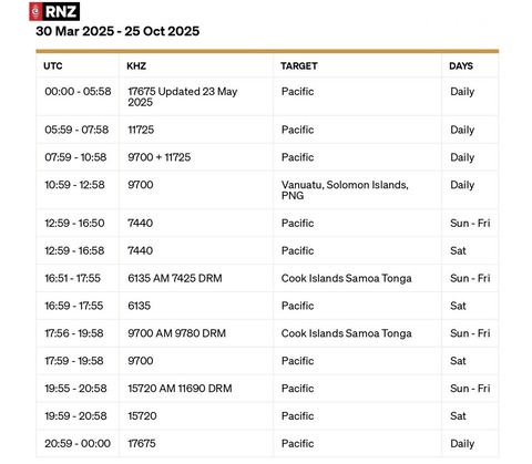 0001 RNZ _ Pacific_page-0001 (1)