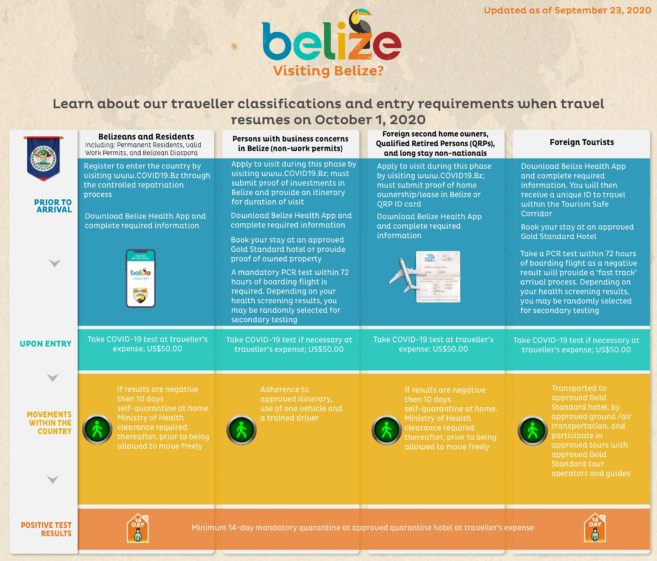 BTB-Traveller-Protocols-Updated-October-1-657x561