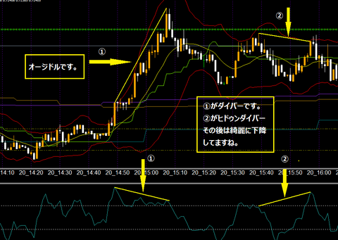 オジドル15時前後