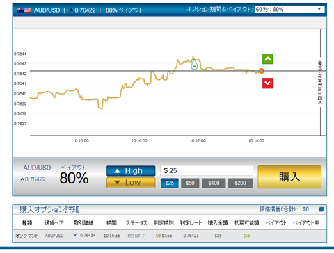 無題オージドル10:16