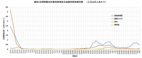 感染元別0727
