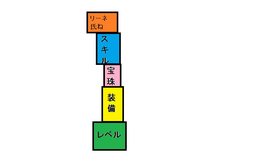 Dq10 リソースを割かないコンテンツ作り ゲームでひとりごと Dq10 リソースを割かないコンテンツ作り ゲームでひとりごと