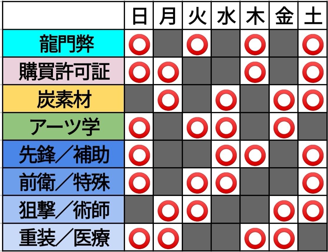 ナイツ 効率 アーク 装置