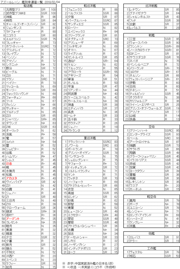 アズレン Z23改の話とか ゲームでひとりごと