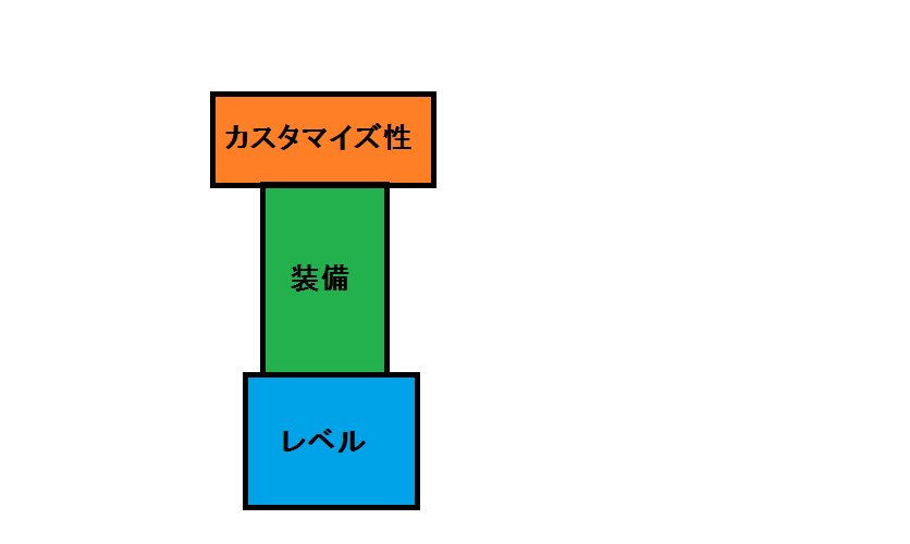 Dq10 リソースを割かないコンテンツ作り ゲームでひとりごと Dq10 リソースを割かないコンテンツ作り ゲームでひとりごと