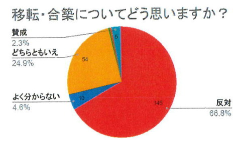 移転合築