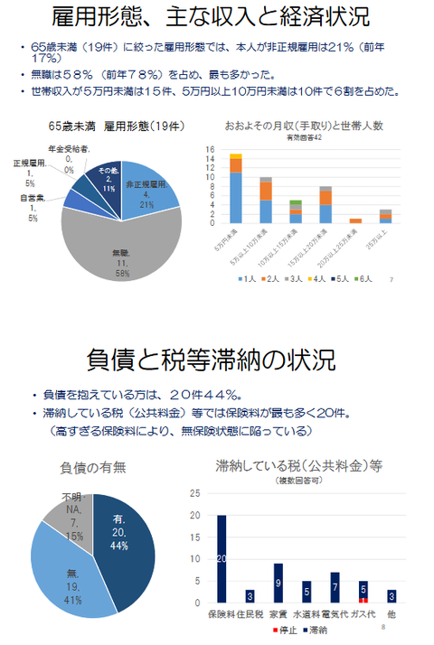 手遅れ死亡事例