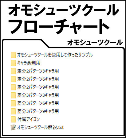 オモシューツクールフローチャート