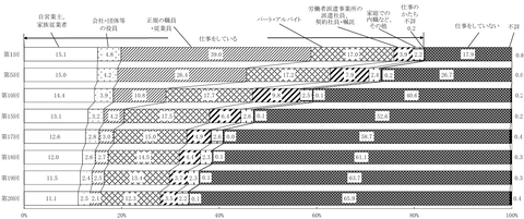 縦断調査