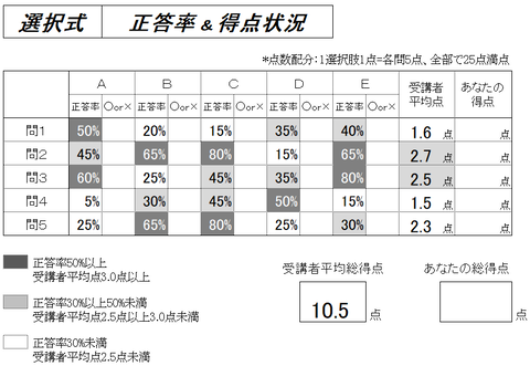労災徴収3