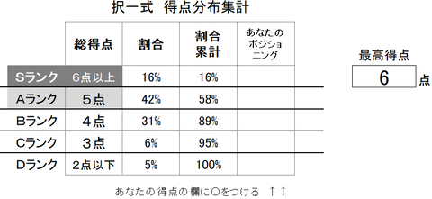 2択一分布雇用