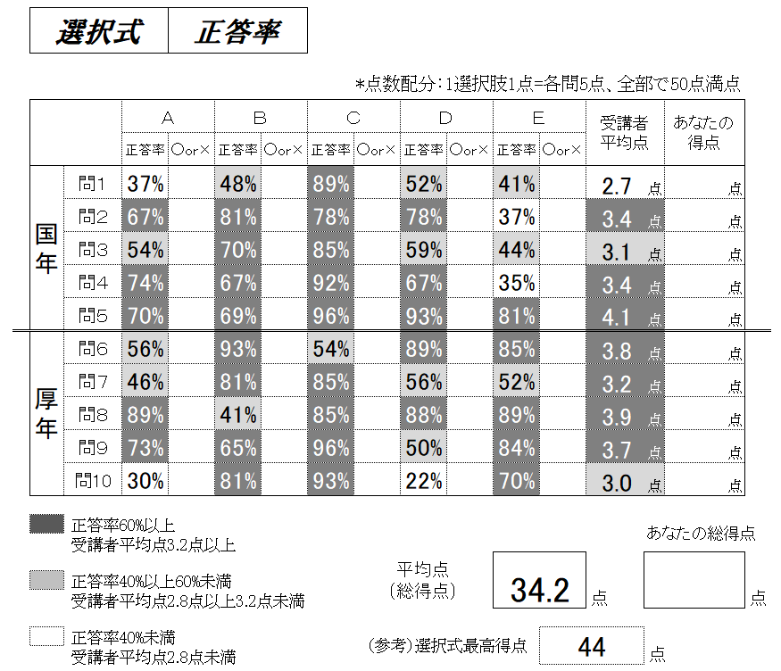 Amazon.co.jp: 2024 社会保険労務士 佐藤塾 過去問分析答練 年金