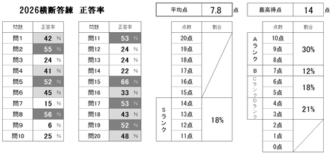横断答練正答率
