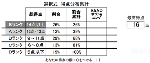 国年4