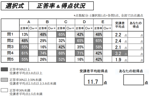 厚年3