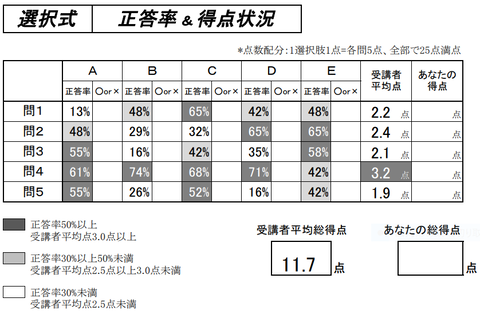 厚年３