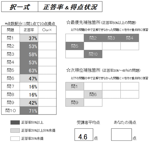1択一雇用