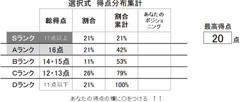 14選択健保分布