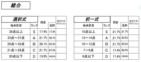 過去問分析答練③社会保険編 総合判定