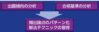 2体系図 過去問解答力養成講座