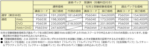 速修パック