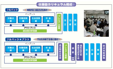 2018フルパック、プラスの図