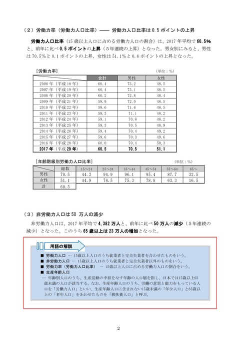 18 白書_第１分冊2ページ_PAGE0001