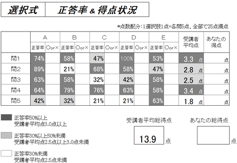 13選択健保