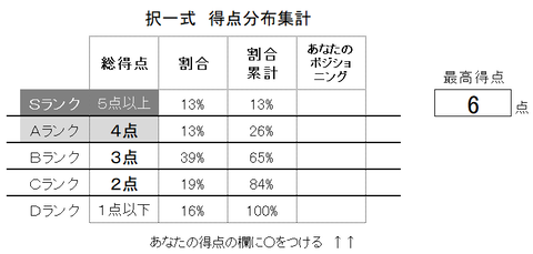 ④