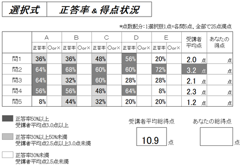 厚年3