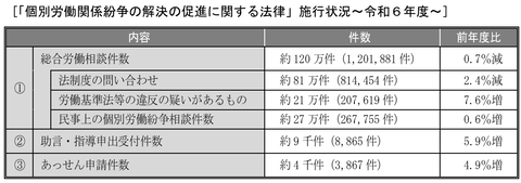個別労働紛争