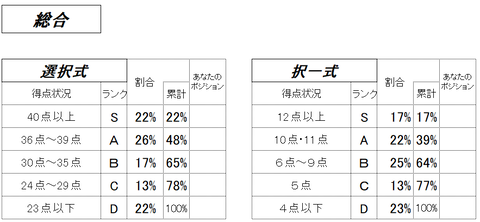 3 総合