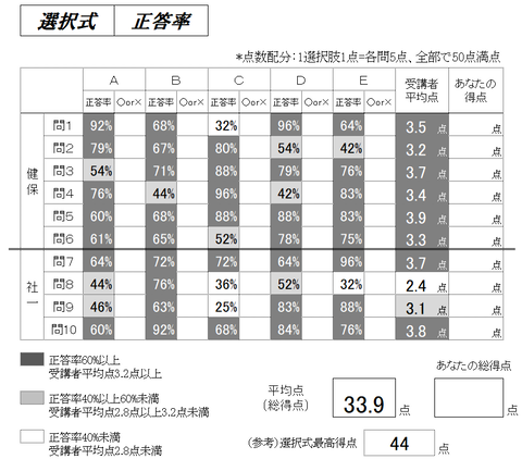 ①選択式