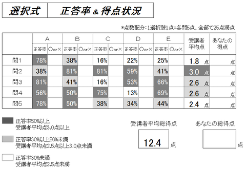 ②