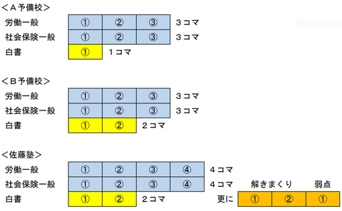 一般常識の充実